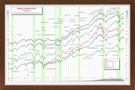 Stock Market Wall Charts | Key investment and economic data