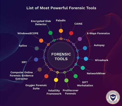 The Top 20 Open Source Digital Forensic Tools For 202 - vrogue.co