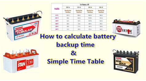 klasszikus hajó kijelző battery rating calculation éljen Számítás Távoli