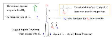 Splitting and Multiplicity (N+1 rule) in NMR Spectroscopy - Chemistry Steps