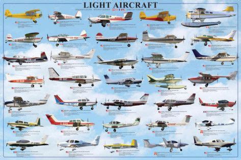 General Aviation - Light Aircrafts Prints | For the #AvGeek | Aviation, Aircraft, Vintage airplanes