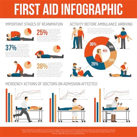 First Aid Techniques Guide Infographic Poster - Riset