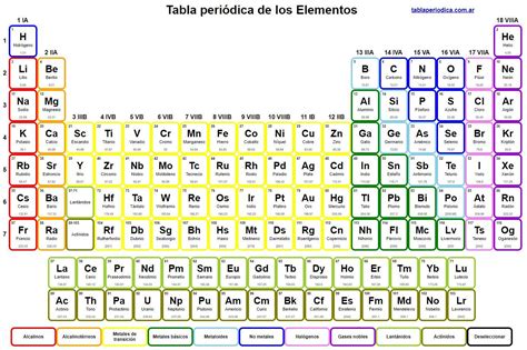 Numeros Cuanticos De Todos Los Elementos De La Tabla Periodica