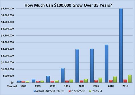 Jumbo CD Rates: Is a Jumbo CD Right for You? | The Motley Fool