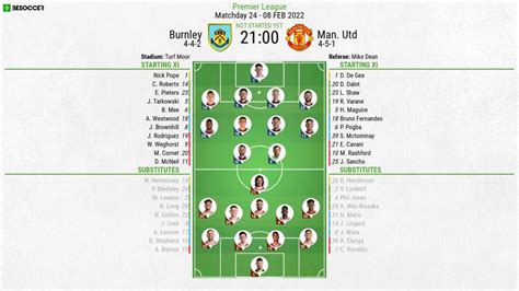 Burnley v Man Utd - as it happened