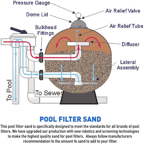 Pool Filter Sand, 50 lbs - Supreme Spa & Pool