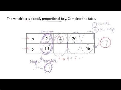 Direct Proportion in a Table - YouTube