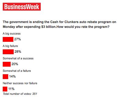 Cash for Clunkers: Success or Failure?