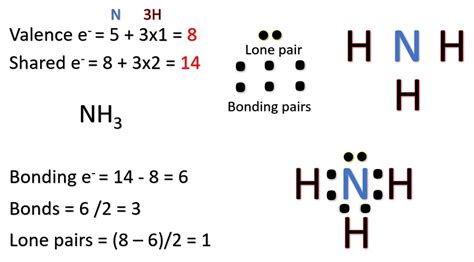 Lewis Structure of NH3 [with free guide and video]