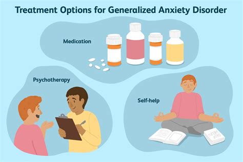 GENERALIZED ANXIETY DISORDER: AN OVERVIEW | by Dr Shoury Kuttappa | Jun, 2020 | Medium