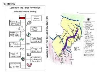 Causes of the Texas Revolution Annotated Timeline and Map by Kelli Power