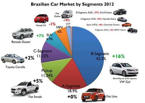 Automobile Industry: Automobile Industry Market Segmentation