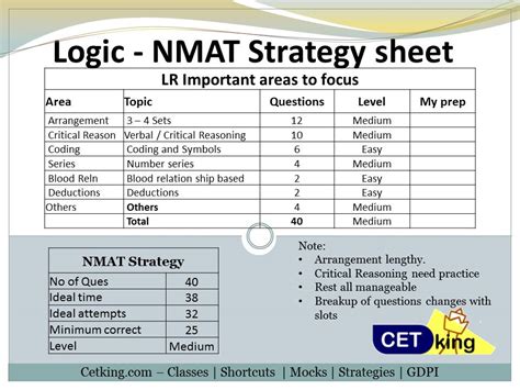 NMAT MOCK TEST PAPERS EBOOK