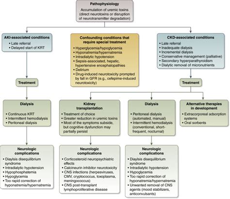 Uremic encephalopathy - Kidney International