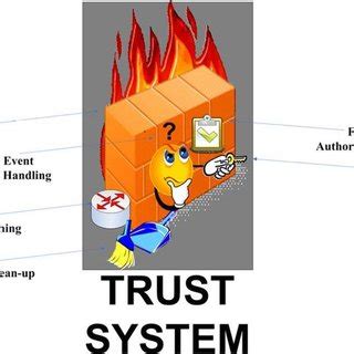 (PDF) A trust system architecture for SCADA network security