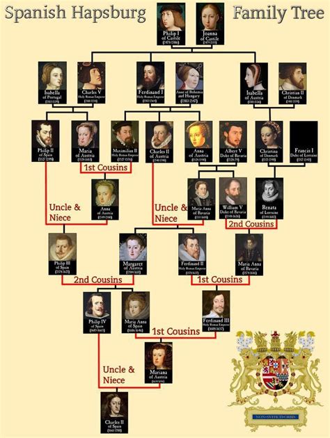 House Of Habsburg Family Portriat