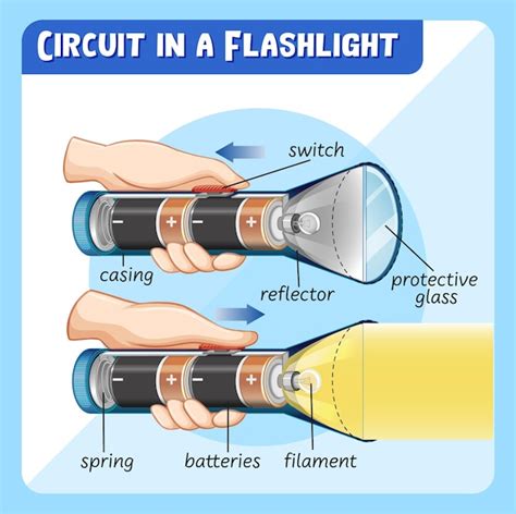 Flashlight Diagram