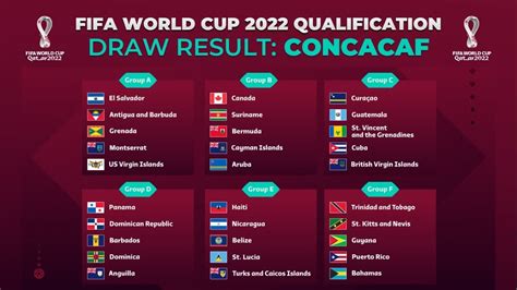 Fifa World Cup 2024 Concacaf Qualifiers Draw Io - Janaya Catherine