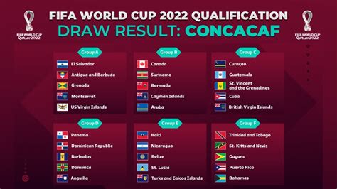 World Cup 2022 Qualification Fifa World Cup Qatar 2022 Afc Asian Aria ...