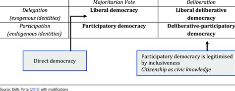 Direct Democracy Examples