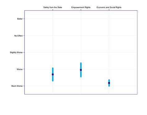 Covid-19 and Human Rights in Angola – Human Rights Measurement Initiative