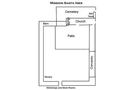 Santa Ines Mission History, Buildings, and Photos