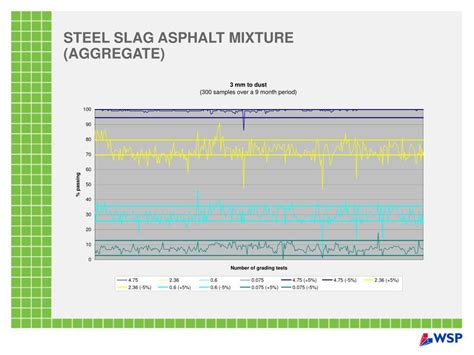 PPT - STEEL SLAG ASPHALT PowerPoint Presentation, free download - ID ...