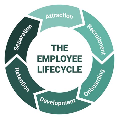 Was ist ein Employee Lifecycle? Daniela Lackner - Die Personalerin