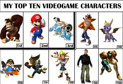 My Top 10 Videogame characters by AWE-SAM on DeviantArt