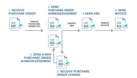 EDI_diagram - EDI Gateway