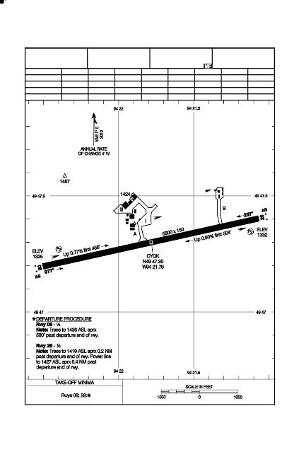 YQK AIRPORT CODE | Kenora Airport