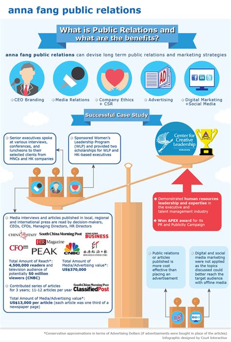 Infographic: Best Practices in Public and Media Relations Services ...