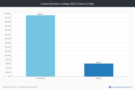 Culver-Stockton College - Canton, MO