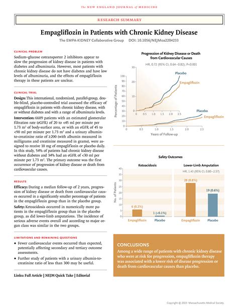 Empagliflozin in Patients with Chronic Kidney Disease | NEJM