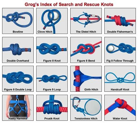 Ropes & knots | Firefighter training, Fire emt, Knots