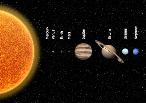 Sun Solar System