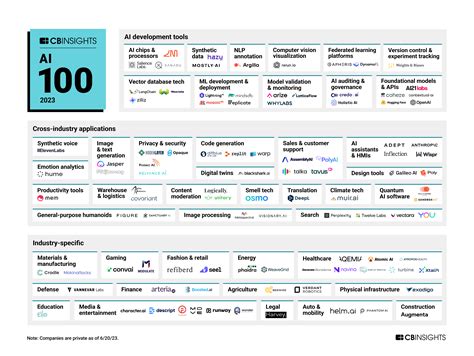 The Top Ai Companies In 2023 Cb Insights - vrogue.co