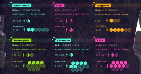 Mind-Bending Medicine: An Overview of Psychedelic Substances