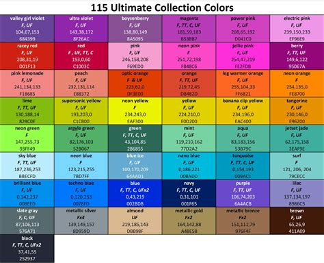 Complete List of Sharpie Marker Colors, Fine and Ultra Fine | Jenny's ...