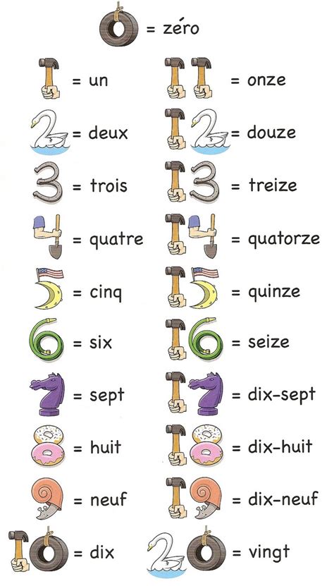 Educational infographic : Français Langue Étrangère - A1: nombres ...