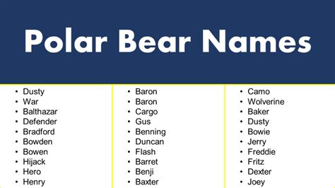 Polar Bear Names - GrammarVocab