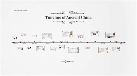 A Timeline Of Ancient China Dynasties Sutori