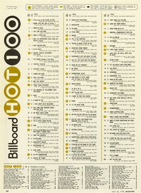 Billboard Hot 100 Chart 1970-07-25 | Music charts, Pop songs, Billboard ...