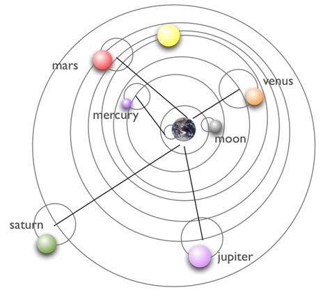 Lesson 8. Early Cosmology