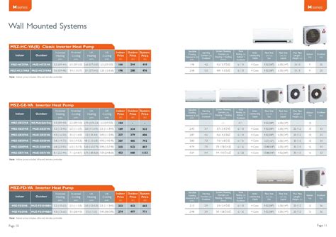 Mitsubishi Air Conditioning Price List by DISTRIBUCIONES CASAMAYOR - Issuu