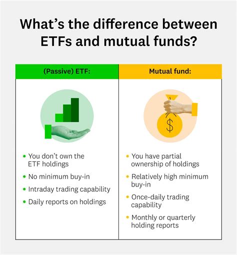 ETF vs. Mutual Fund: Which Is Better? | Intuit Credit Karma