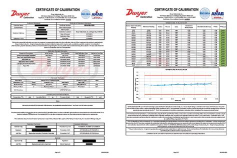 Certificates of Calibration Explained – Dwyer Instruments Blog