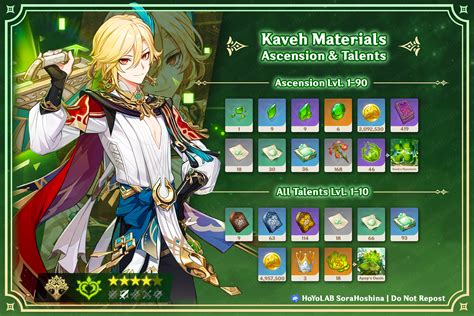 Kaveh Ascension and Talent Materials | Genshin Impact