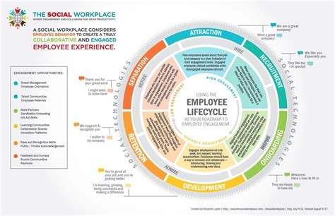 How to Measure Employee Experience - Open Sourced Workplace | Employee ...