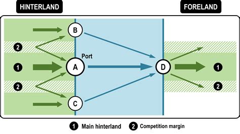 6.2 – Transport Terminals and Hinterlands | The Geography of Transport Systems